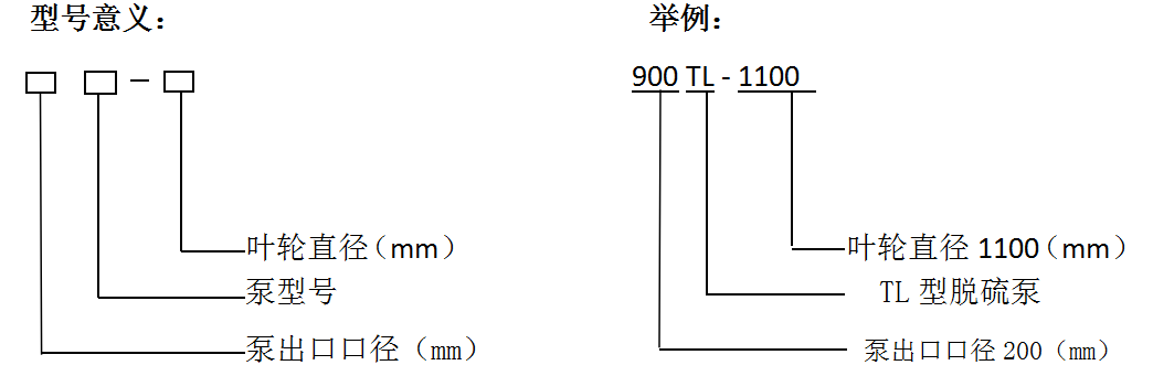  TL系列单壳脱硫泵